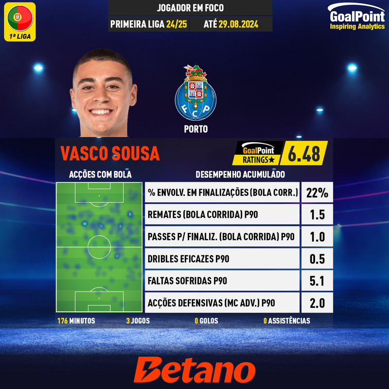 GoalPoint-Portuguese-Primeira-Liga-2018-Vasco-Sousa-infog