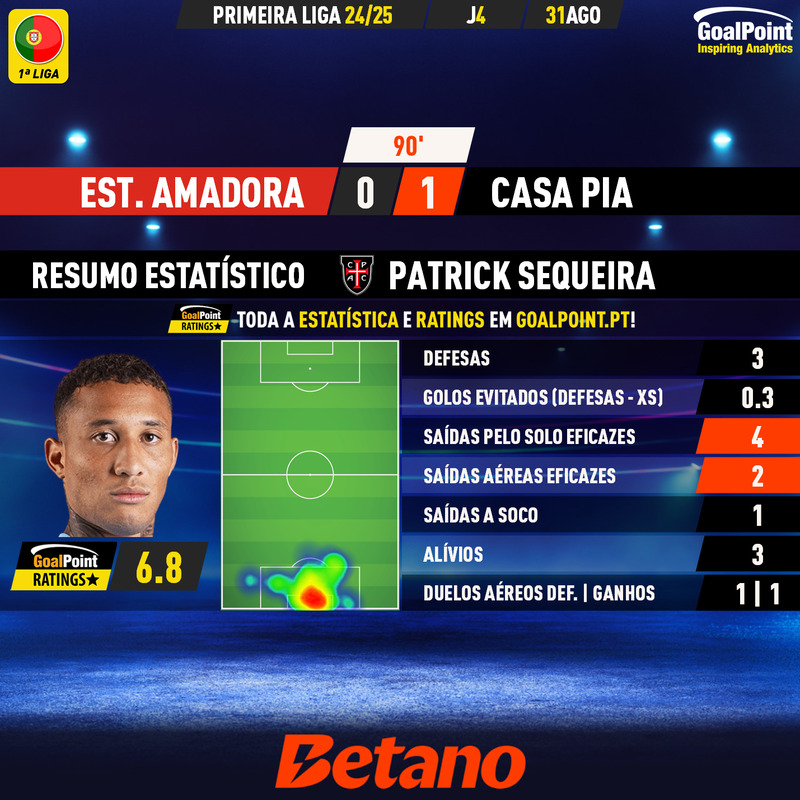 GoalPoint-2024-08-31-Estrela-Amadora-Casa-Pia-Away-Patrick-Sequeira-Primeira-Liga-1-202425-MVP