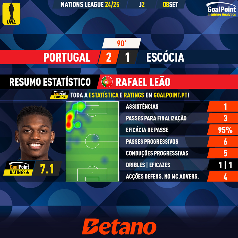 GoalPoint-2024-09-08-Portugal-Scotland-Home-Rafael-Leão-UEFA-Nations-League-1-2024-MVP