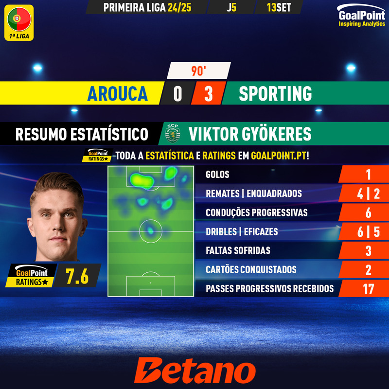 GoalPoint-2024-09-13-Arouca-Sporting-Away-Viktor-Gyökeres-Primeira-Liga-202425-MVP