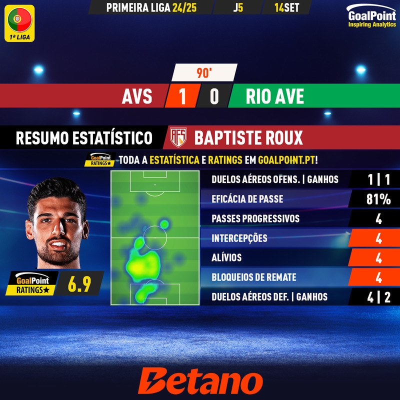 GoalPoint-2024-09-14-AVS-Rio-Ave-Home-Baptiste-Roux-2-Primeira-Liga-202425-MVP