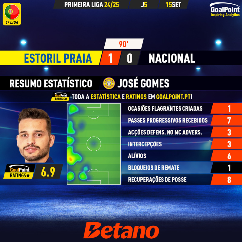 GoalPoint-2024-09-15-Estoril-Nacional-Away-José-Gomes-Primeira-Liga-202425-MVP