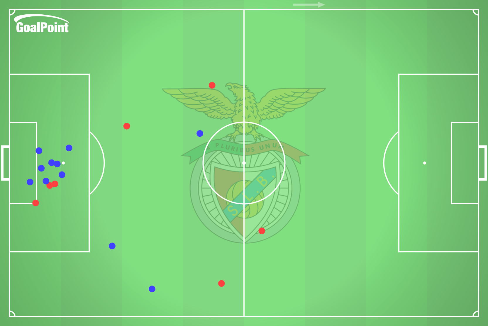 GoalPoint-2024-09-19-Crvena-Zvezda-v-Benfica-AWAY-aerials-defensive-point