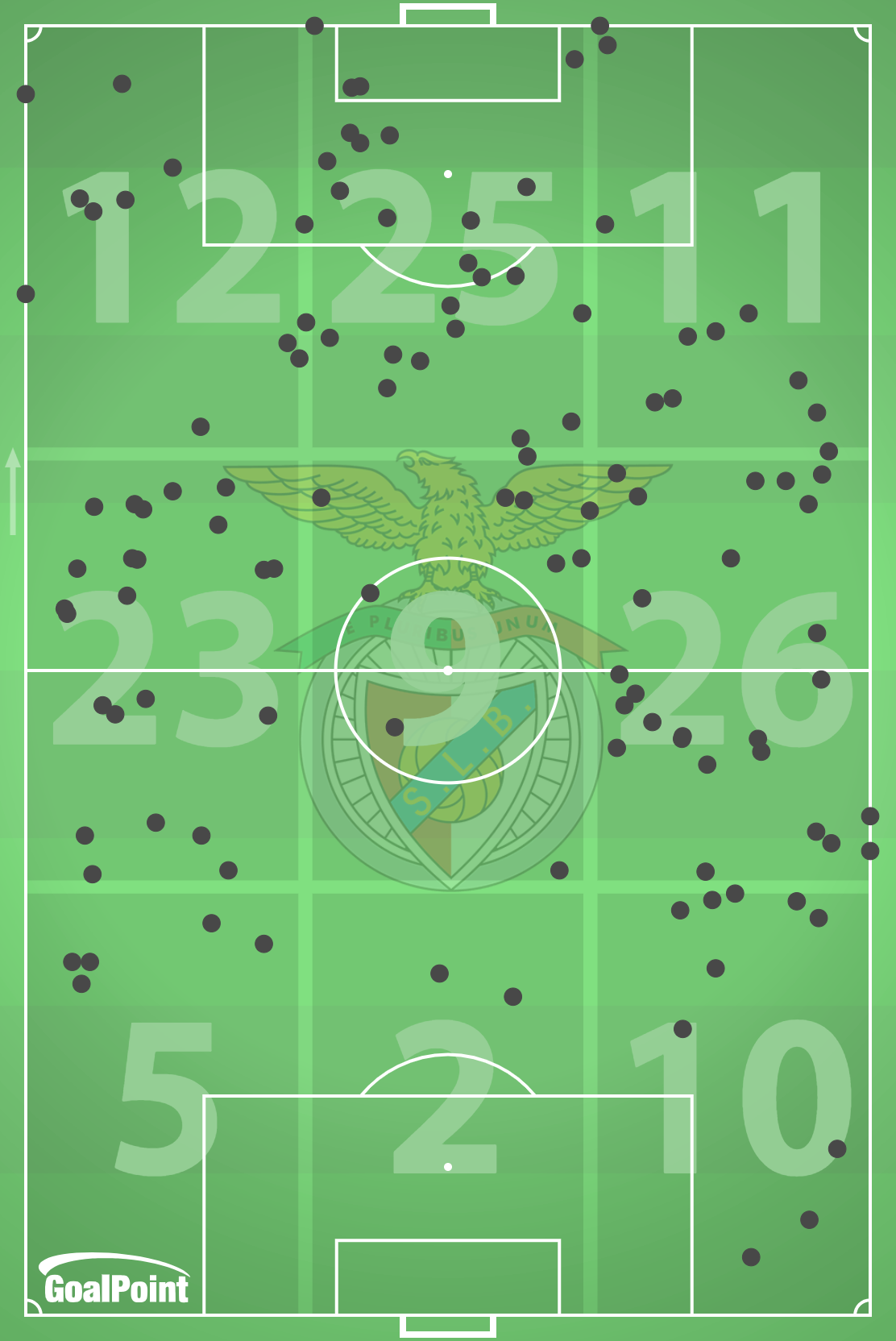 GoalPoint-2024-09-19-Crvena-Zvezda-v-Benfica-AWAY-possession-losses-default-point-embed