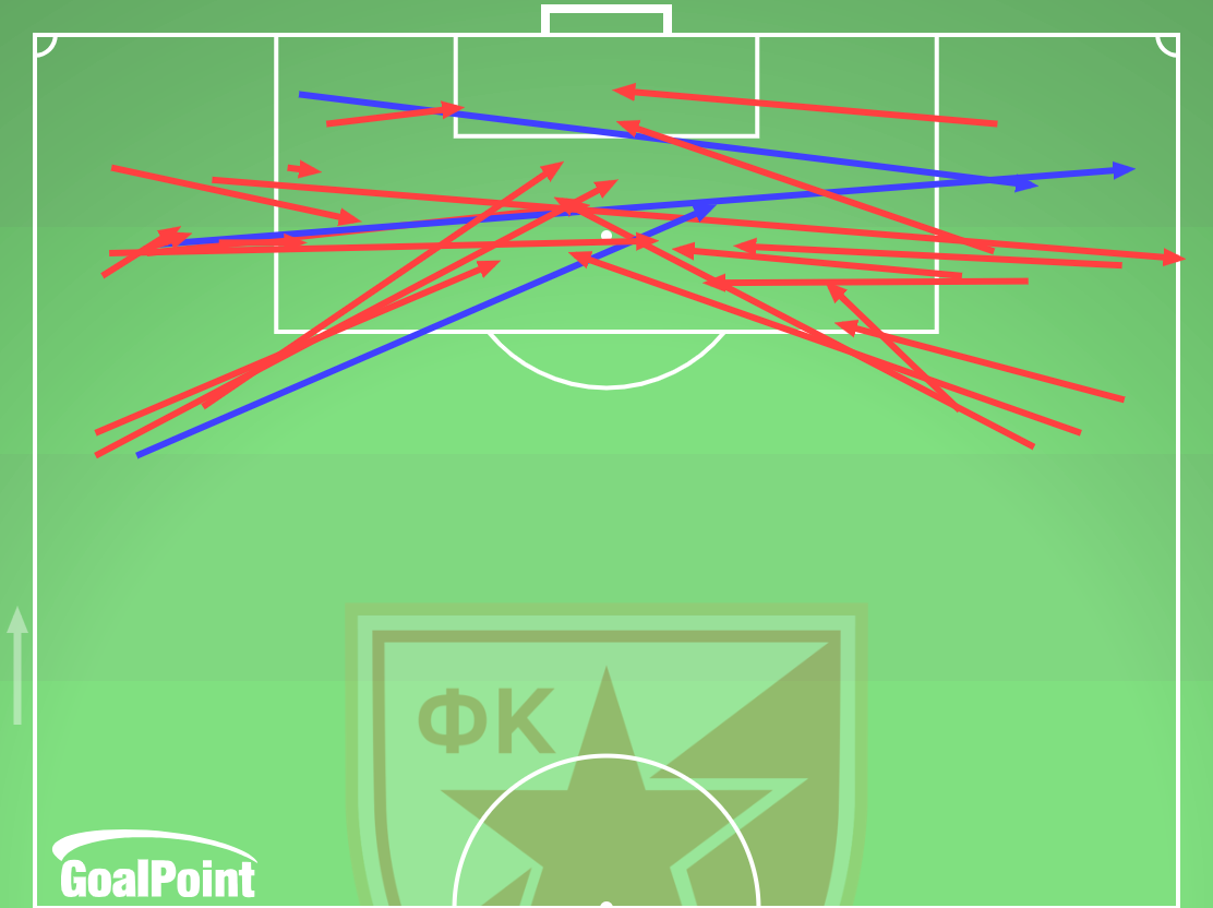 GoalPoint-2024-09-19-Crvena-Zvezda-v-Benfica-HOME-crosses-default-line