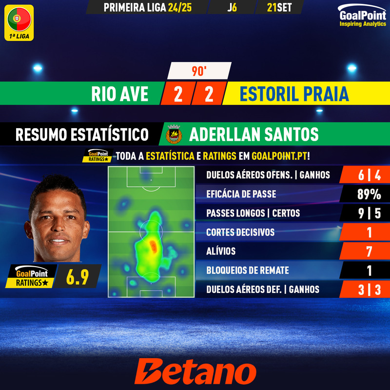 GoalPoint-2024-09-21-Rio-Ave-Estoril-Home-Aderllan-Santos-Primeira-Liga-202425-MVP