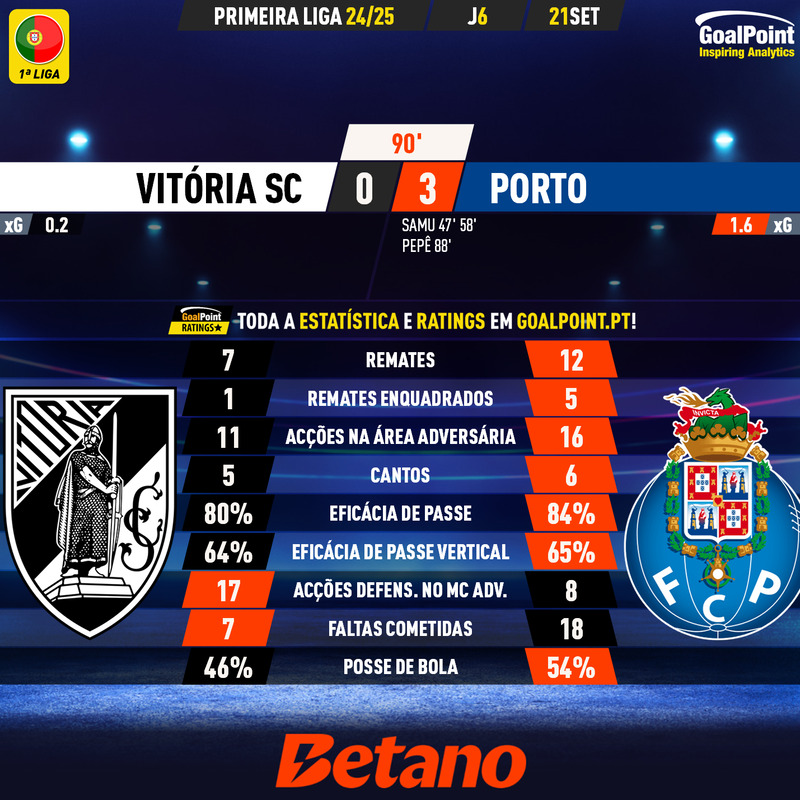 GoalPoint-2024-09-21-Vitoria-SC-Porto-Primeira-Liga-202425-90m