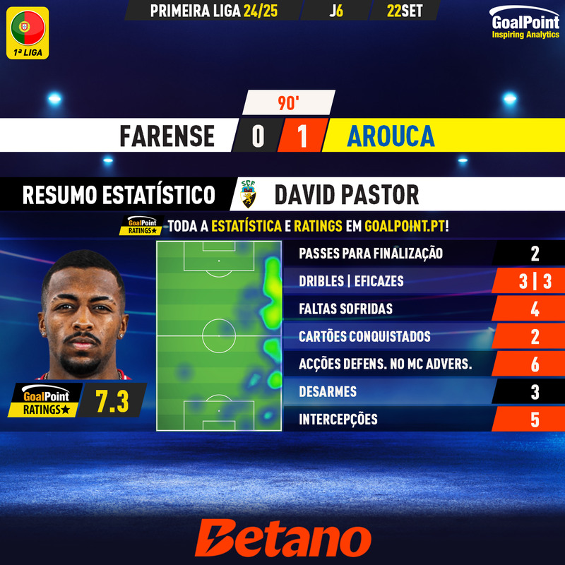 GoalPoint-2024-09-22-Farense-Arouca-Home-David-Pastor-Primeira-Liga-202425-MVP