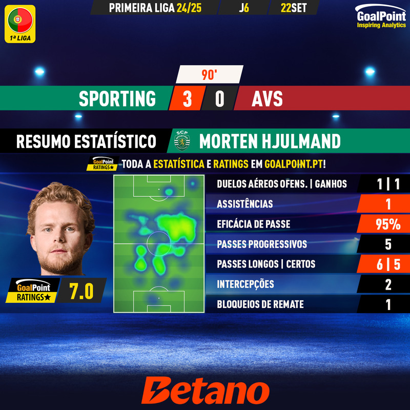 GoalPoint-2024-09-22-Sporting-AVS-Home-Morten-Hjulmand-Primeira-Liga-202425-MVP