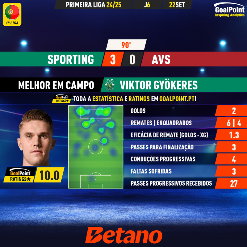 GoalPoint-2024-09-22-Sporting-AVS-Home-Viktor-Gyökeres-Primeira-Liga-202425-MVP