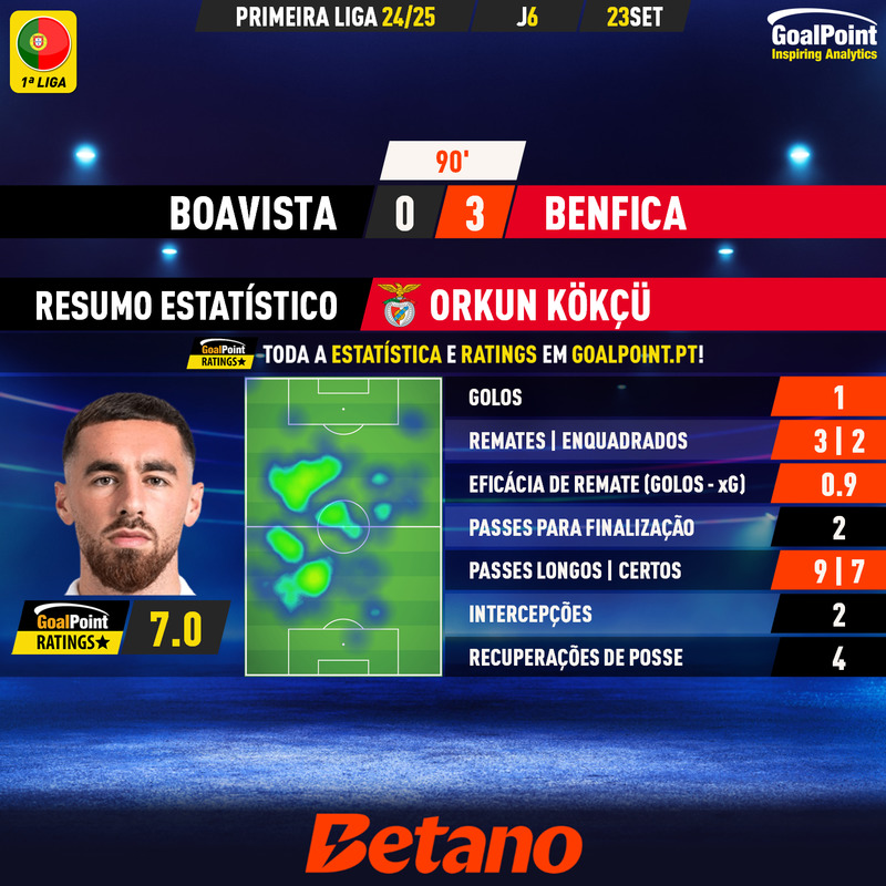 GoalPoint-2024-09-23-Boavista-Benfica-Away-Orkun-Kökçü-Primeira-Liga-202425-MVP