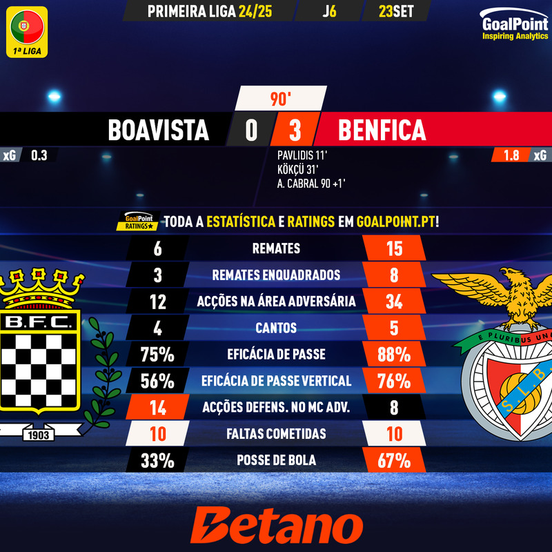 GoalPoint-2024-09-23-Boavista-Benfica-Primeira-Liga-202425-90m