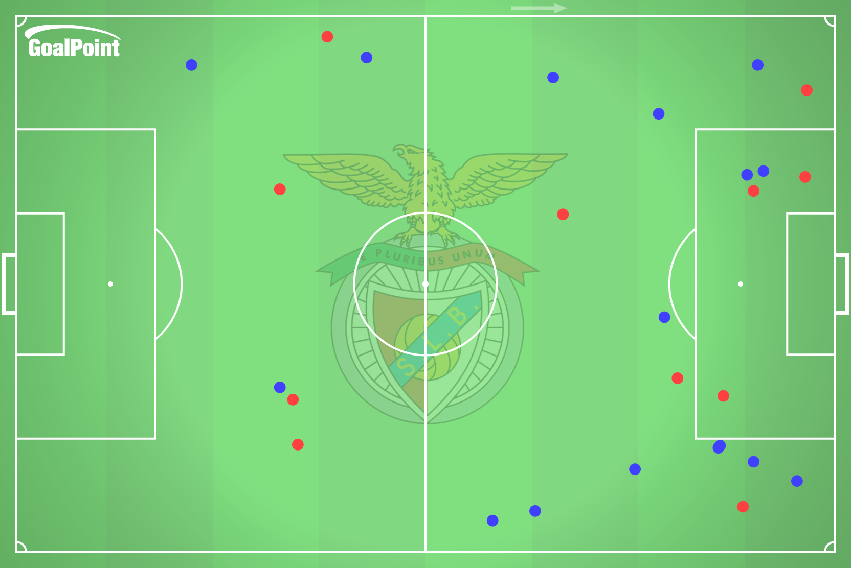 GoalPoint-2024-09-23-Boavista-v-Benfica-AWAY-dribbles-default-point