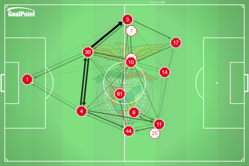 GoalPoint-2024-09-23-Boavista-v-Benfica-AWAY-pass-network