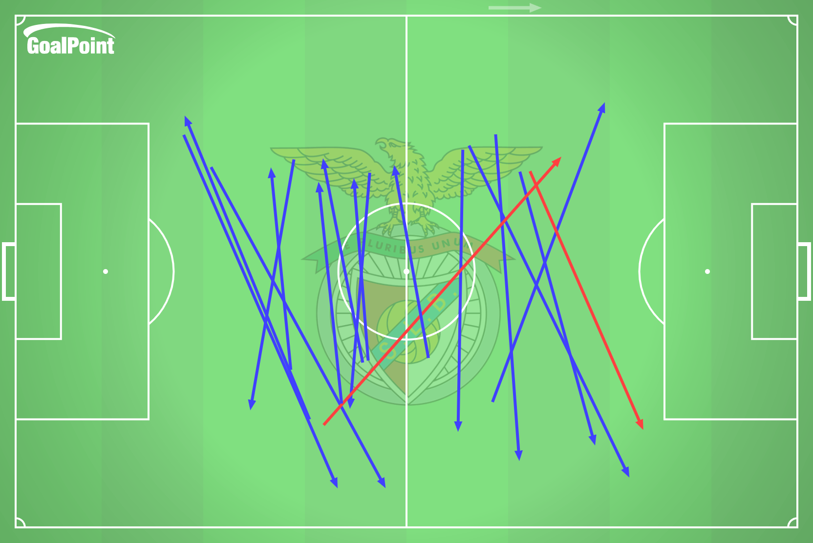 GoalPoint-2024-09-23-Boavista-v-Benfica-AWAY-passes-switch-of-play-line