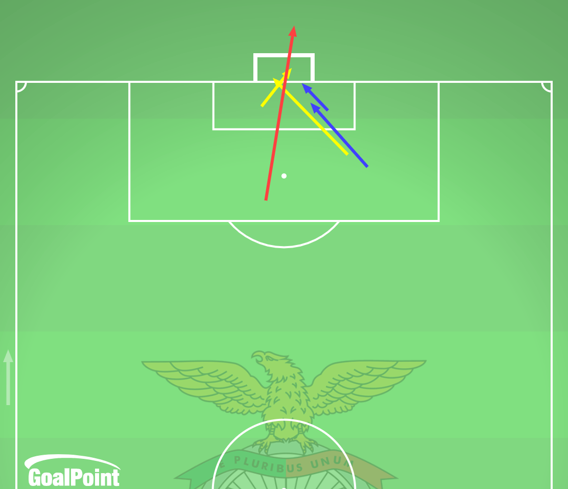 GoalPoint-2024-09-23-Boavista-v-Benfica-AWAY-shots-big-chances-line