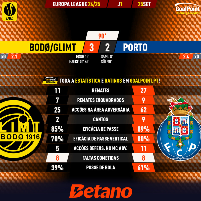 GoalPoint-2024-09-25-Bodo-Glimt-Porto-Europa-League-202425-90m