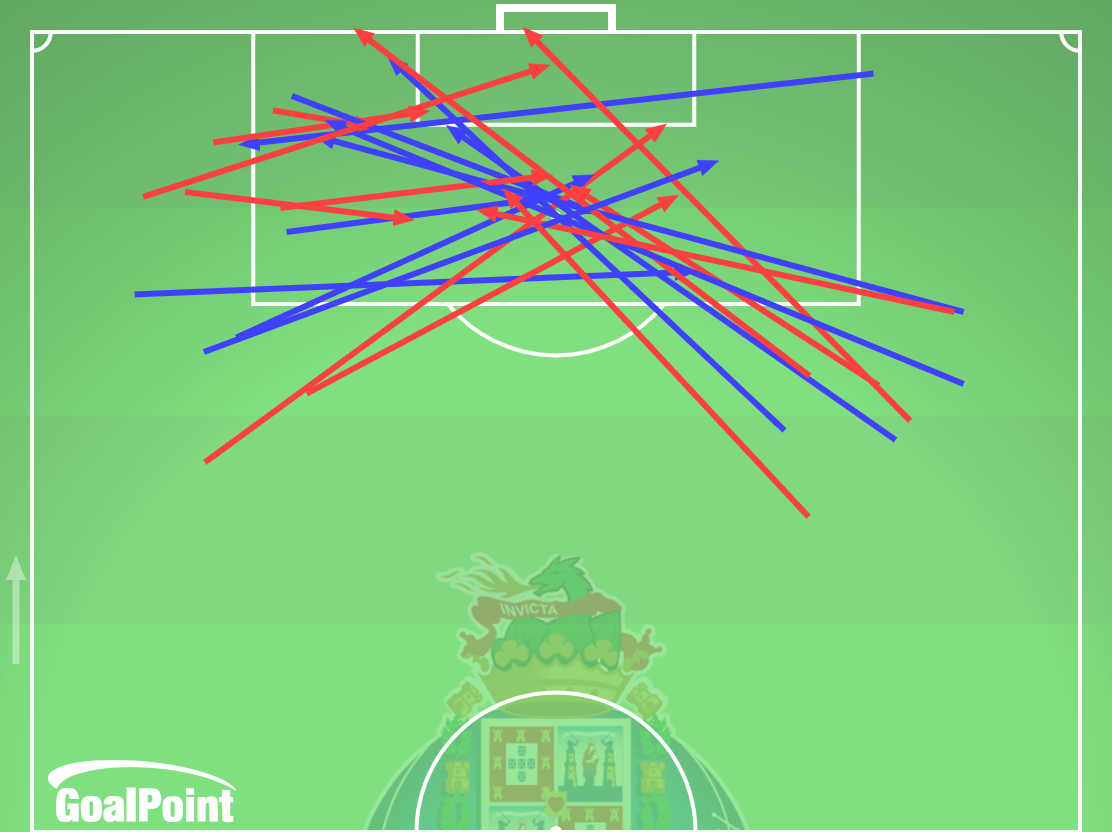 GoalPoint-2024-09-25-Bodø_Glimt-v-Porto-AWAY-crosses-default-line