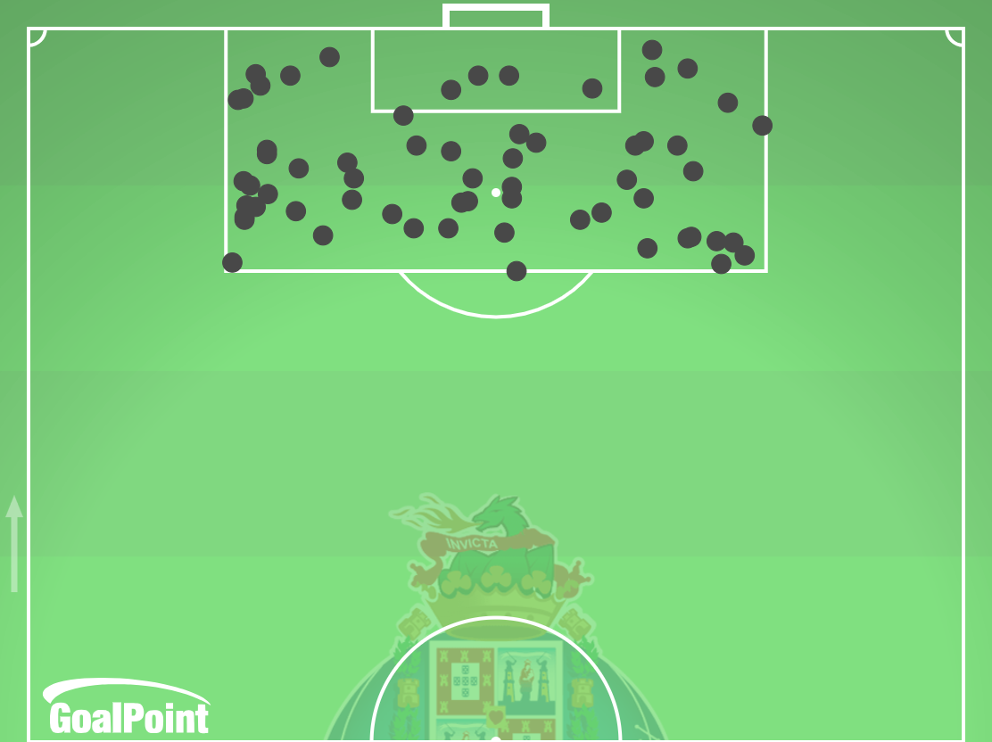 GoalPoint-2024-09-25-Bodø_Glimt-v-Porto-AWAY-touches-inside-opp-box-point