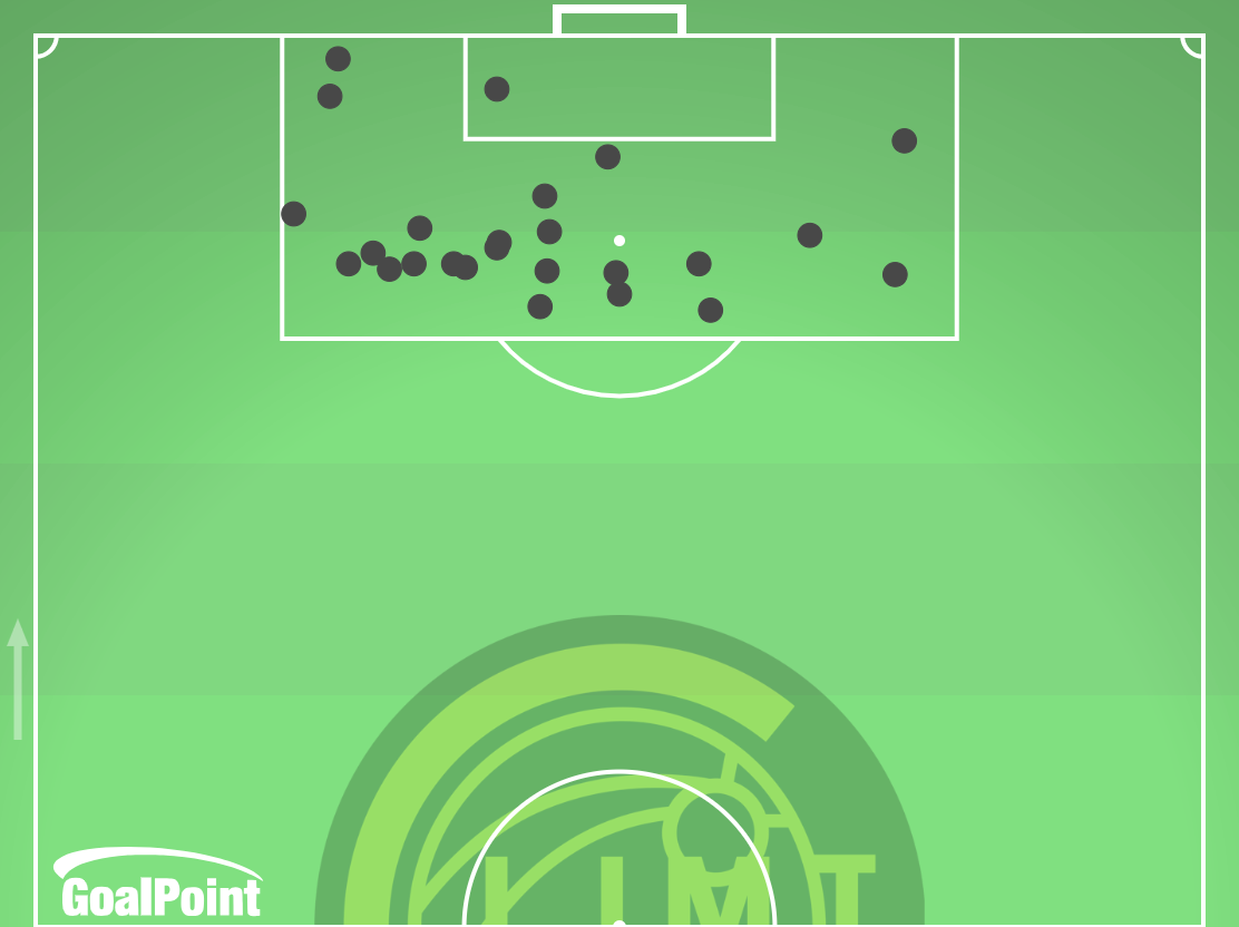 GoalPoint-2024-09-25-Bodø_Glimt-v-Porto-HOME-touches-inside-opp-box-point