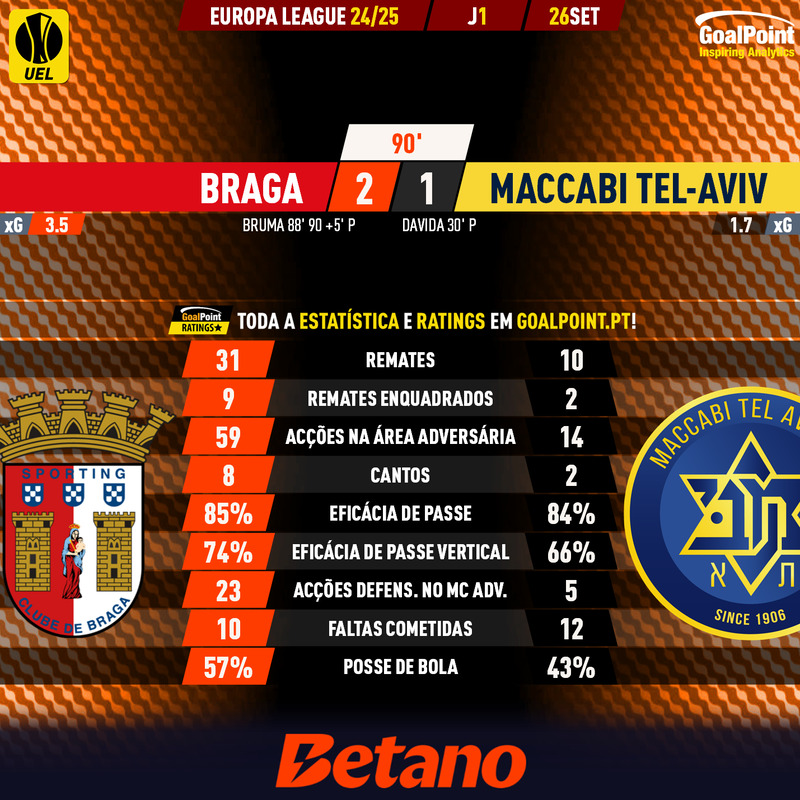 GoalPoint-2024-09-26-Braga-Maccabi-Tel-Aviv-Europa-League-202425-90m