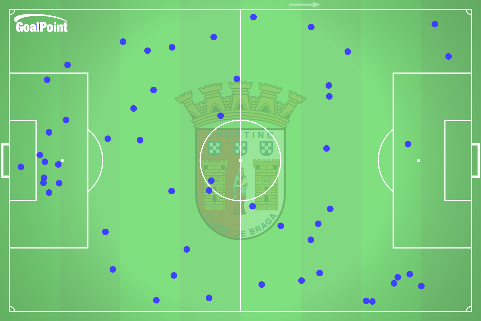 GoalPoint-2024-09-26-Braga-v-Maccabi-Tel-Aviv-HOME-defensive-actions-default-point