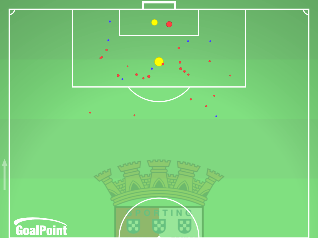 GoalPoint-2024-09-26-Braga-v-Maccabi-Tel-Aviv-HOME-xg-default-point-trans