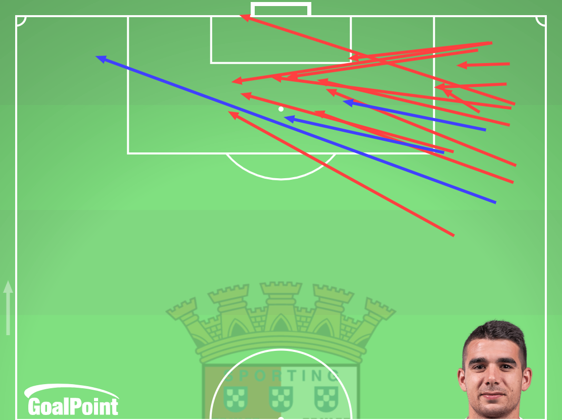 GoalPoint-2024-09-26-Braga-v-Maccabi-Tel-Aviv-VÍCTOR-G.-crosses-default-line