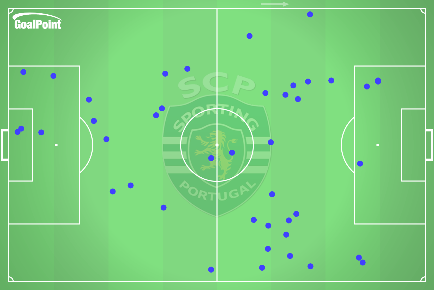 GoalPoint-2024-09-27-Estoril-Praia-v-Sporting-AWAY-defensive-actions-default-point