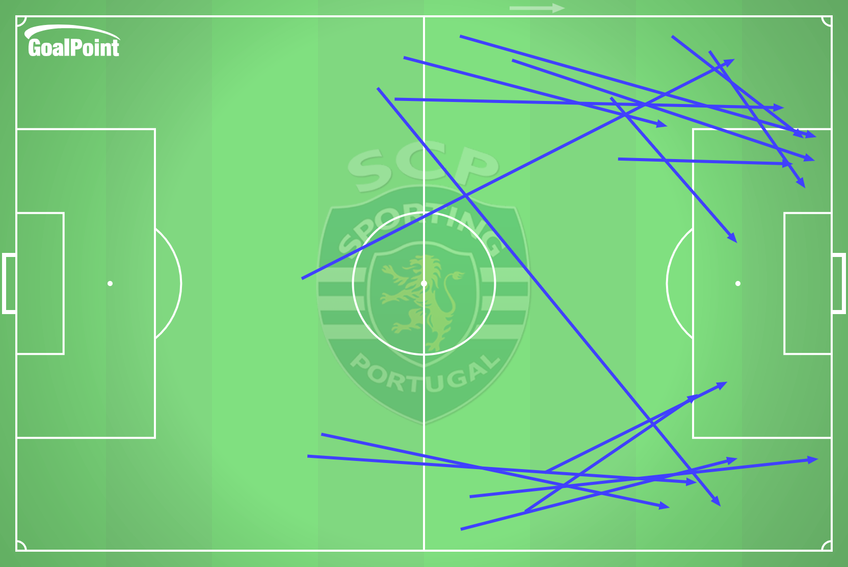 GoalPoint-2024-09-27-Estoril-Praia-v-Sporting-AWAY-passes-great-approach-line