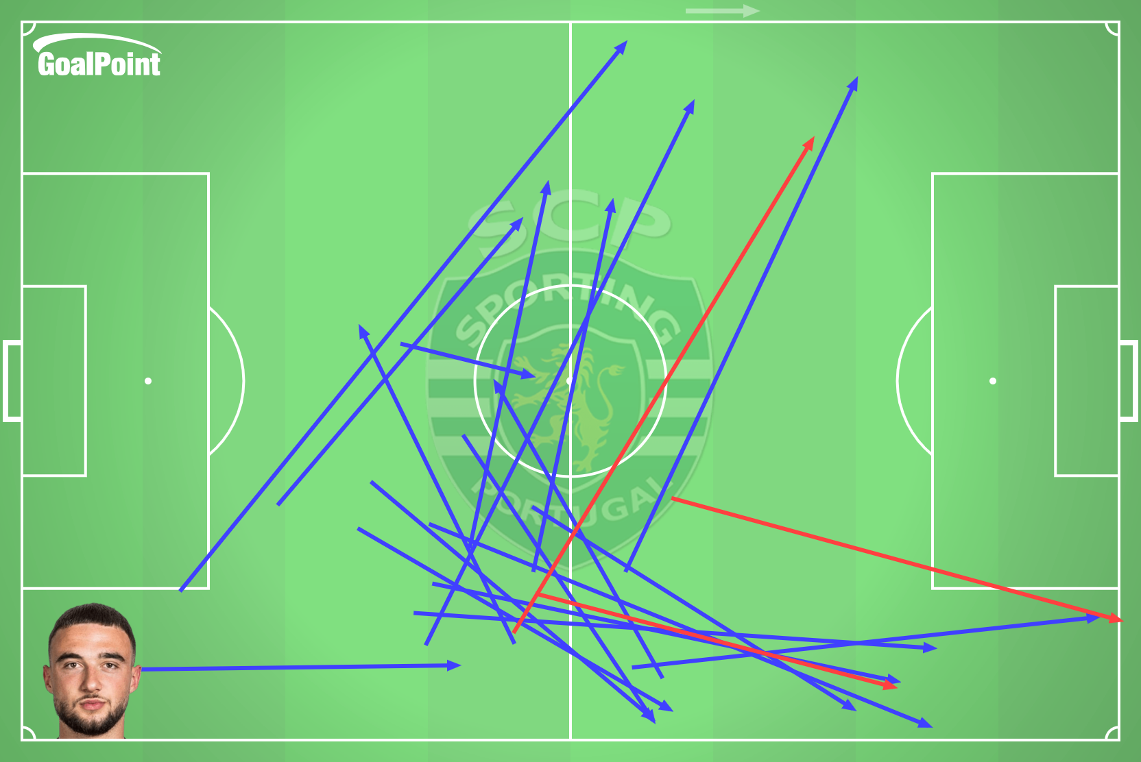 GoalPoint-2024-09-27-Estoril-Praia-v-Sporting-DEBAST-passes-long-line