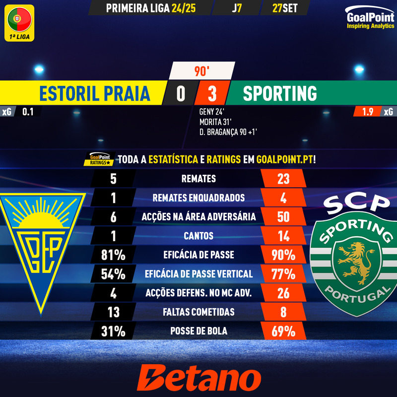 GoalPoint-2024-09-27-Estoril-Sporting-Primeira-Liga-202425-90m