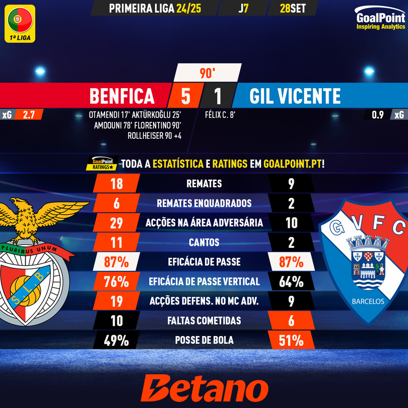 GoalPoint-2024-09-28-Benfica-Gil-Vicente-Primeira-Liga-202425-90m