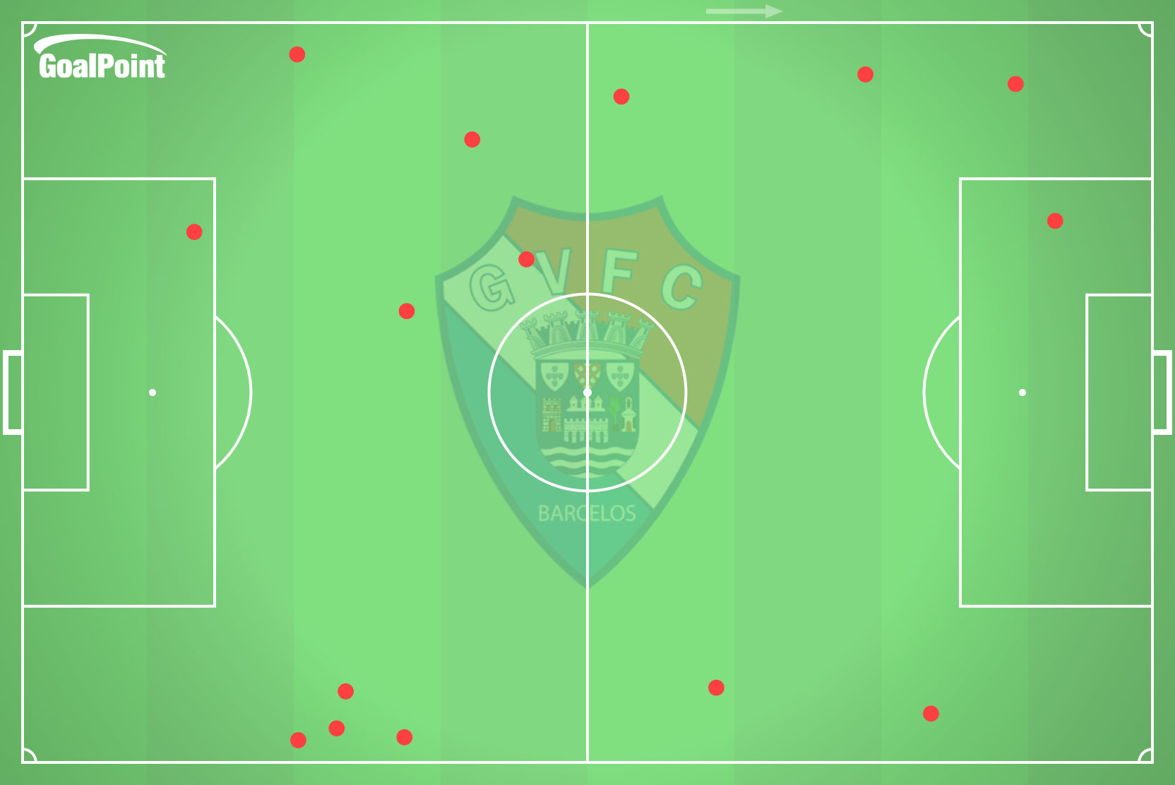 GoalPoint-2024-09-28-Benfica-v-Gil-Vicente-AWAY-possession-losses-tackles-conceded-point