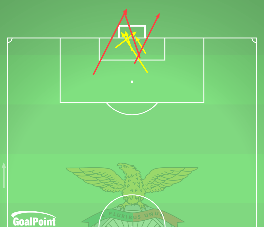 GoalPoint-2024-09-28-Benfica-v-Gil-Vicente-HOME-shots-big-chances-line