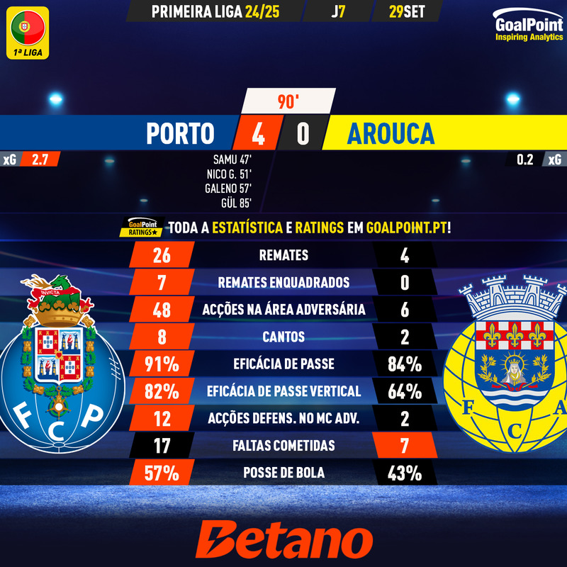 GoalPoint-2024-09-29-Porto-Arouca-Primeira-Liga-202425-90m