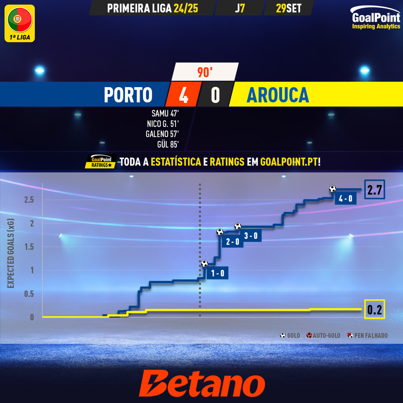 GoalPoint-2024-09-29-Porto-Arouca-Primeira-Liga-202425-xG