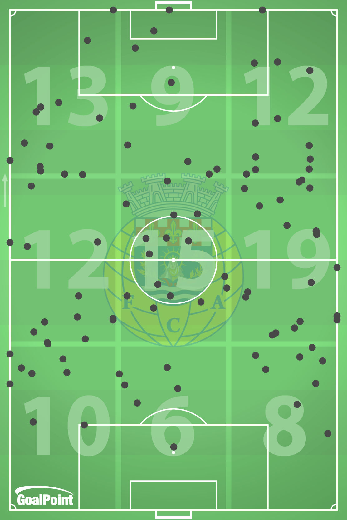 GoalPoint-2024-09-29-Porto-v-Arouca-AWAY-possession-losses-default-point-embed