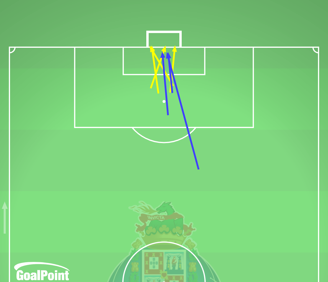 GoalPoint-2024-09-29-Porto-v-Arouca-HOME-shots-on-target-line