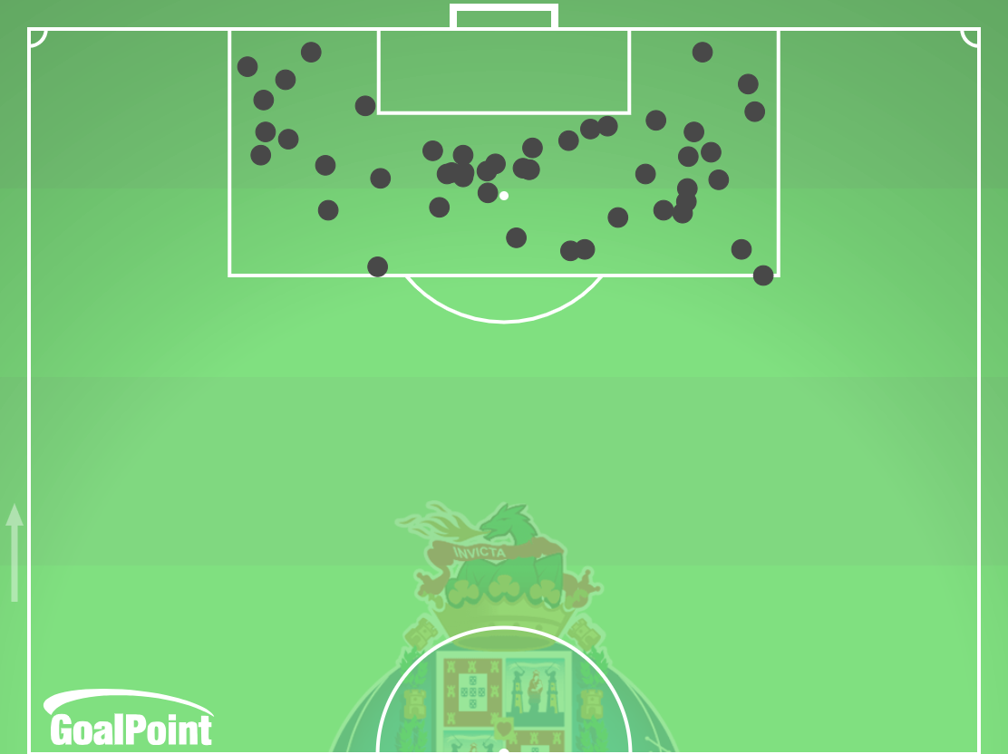 GoalPoint-2024-09-29-Porto-v-Arouca-HOME-touches-inside-opp-box-point