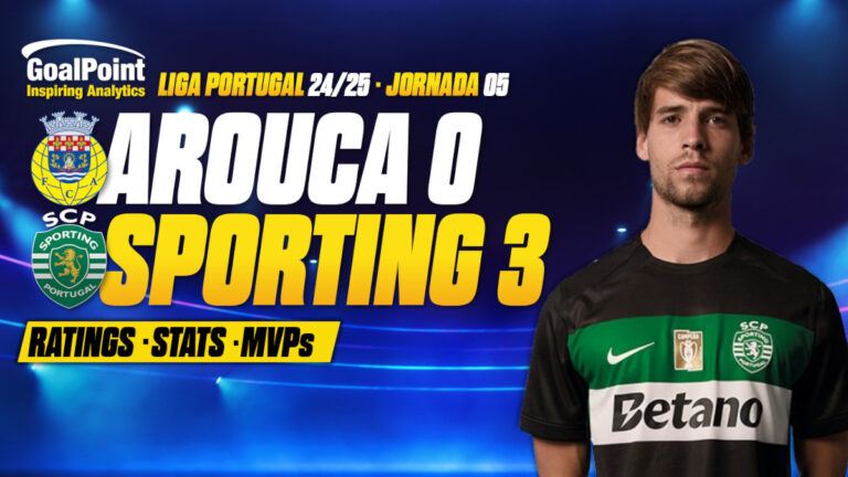 GoalPoint-Arouca-Sporting-Primeira-Liga-202425