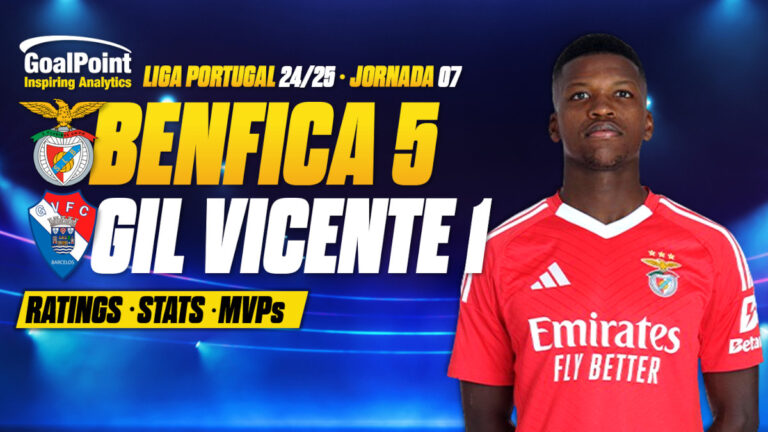 GoalPoint-Benfica-Gil-Vicente-Primeira-Liga-202425