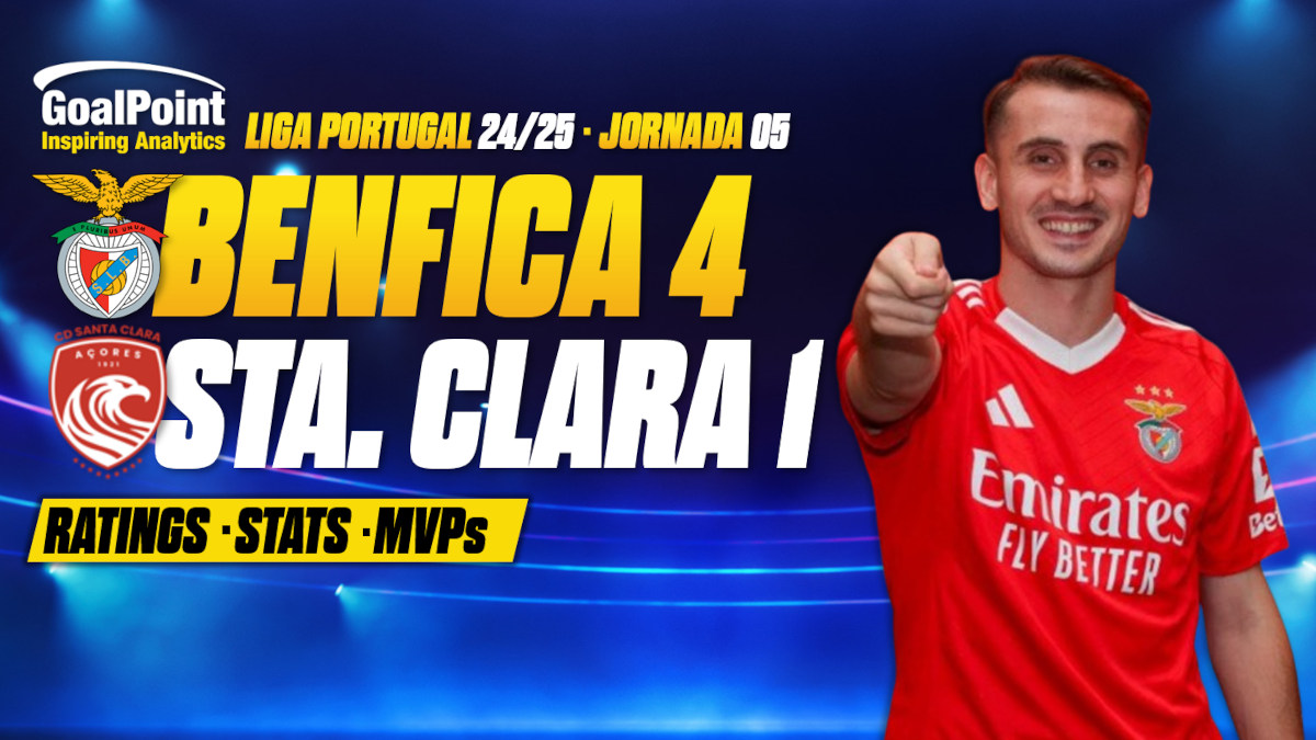 GoalPoint-Benfica-Santa-Clara-Primeira-Liga-202425