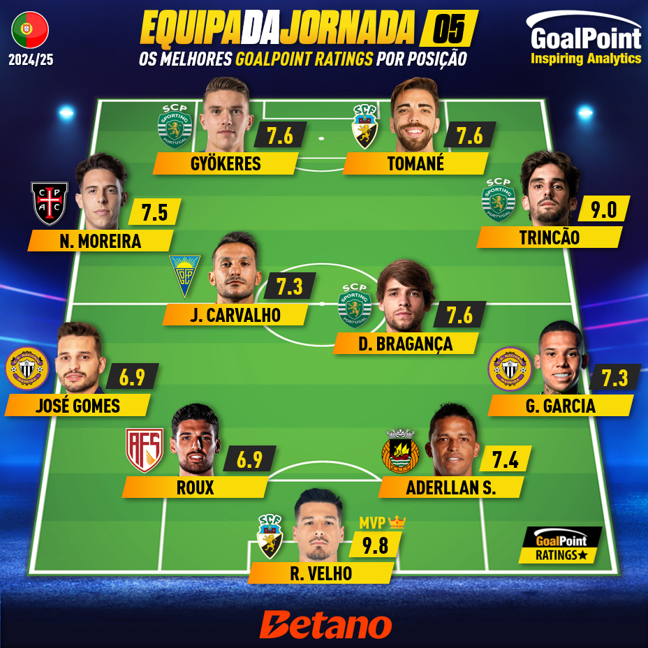 GoalPoint-Onze-Jornada-05-Primeira-Liga-202425-infog