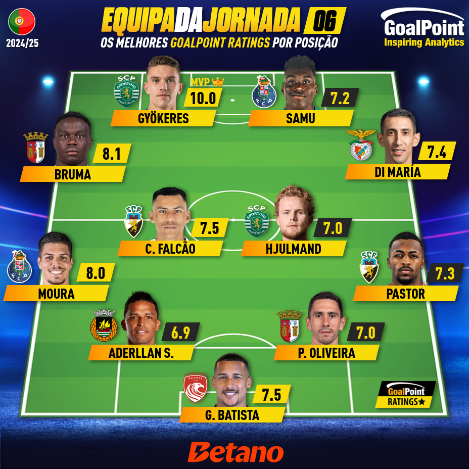 GoalPoint-Onze-Jornada-06-Primeira-Liga-202425-infog