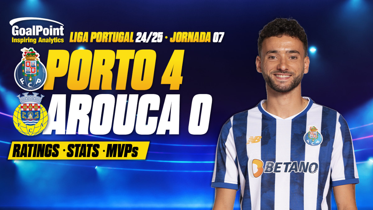 GoalPoint-Porto-Arouca-Primeira-Liga-202425