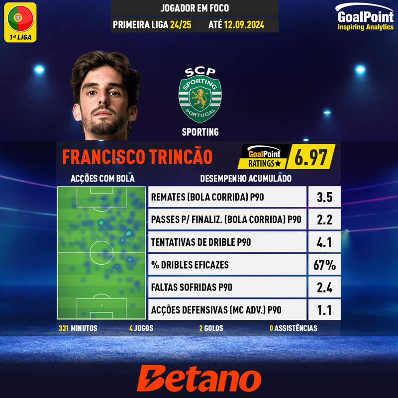 GoalPoint-Portuguese-Primeira-Liga-2018-Francisco-Trincão-infog