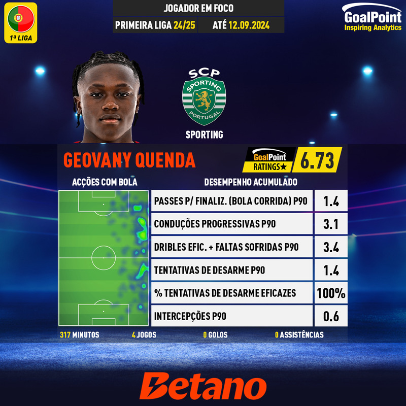 GoalPoint-Portuguese-Primeira-Liga-2018-Geovany-Quenda-infog