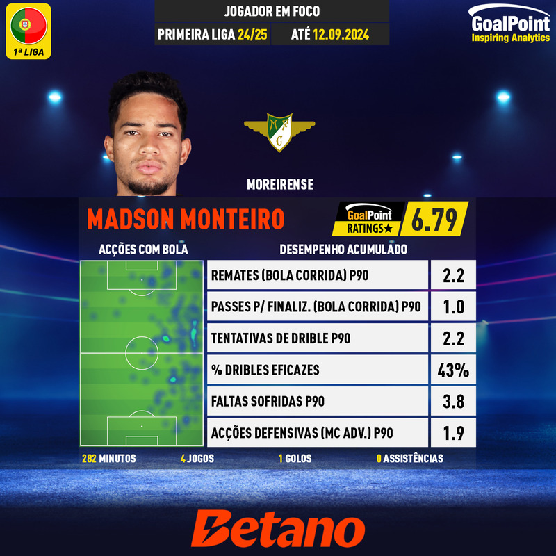 GoalPoint-Portuguese-Primeira-Liga-2018-Madson-Monteiro-infog