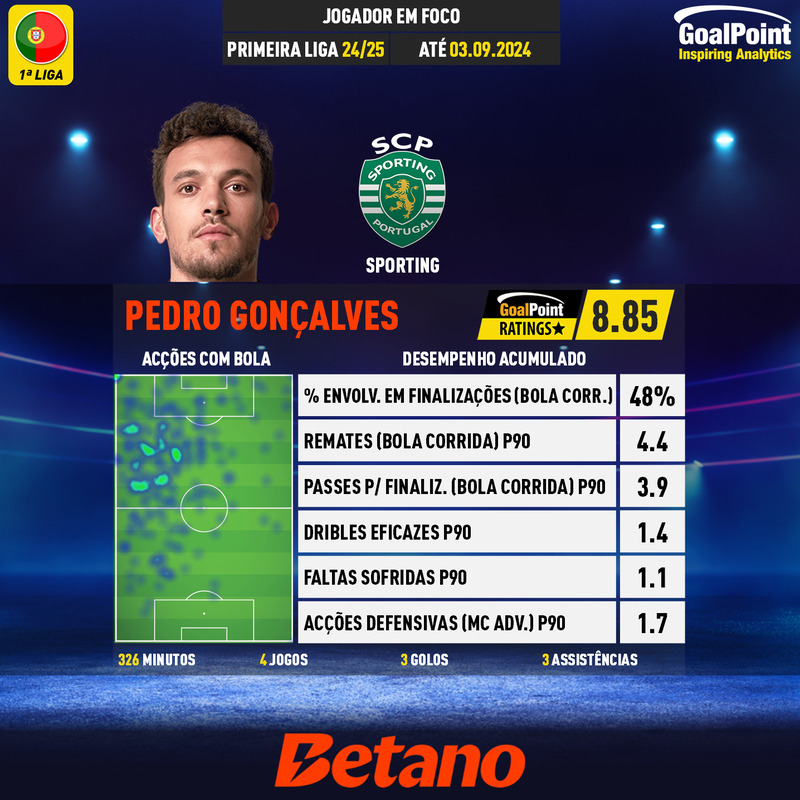 GoalPoint-Portuguese-Primeira-Liga-2018-Pedro-Gonçalves-infog